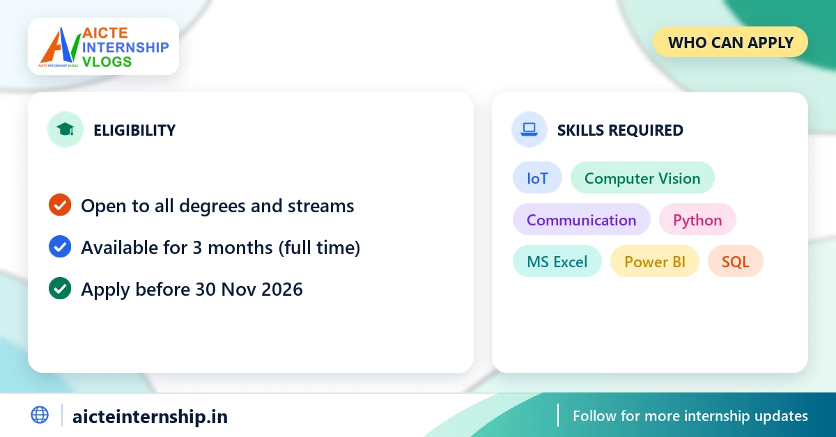 edurankai-industrial-technology-inclusion-internship-2026-eligibility EduRankAI Industrial Technology Inclusion Internship 2026