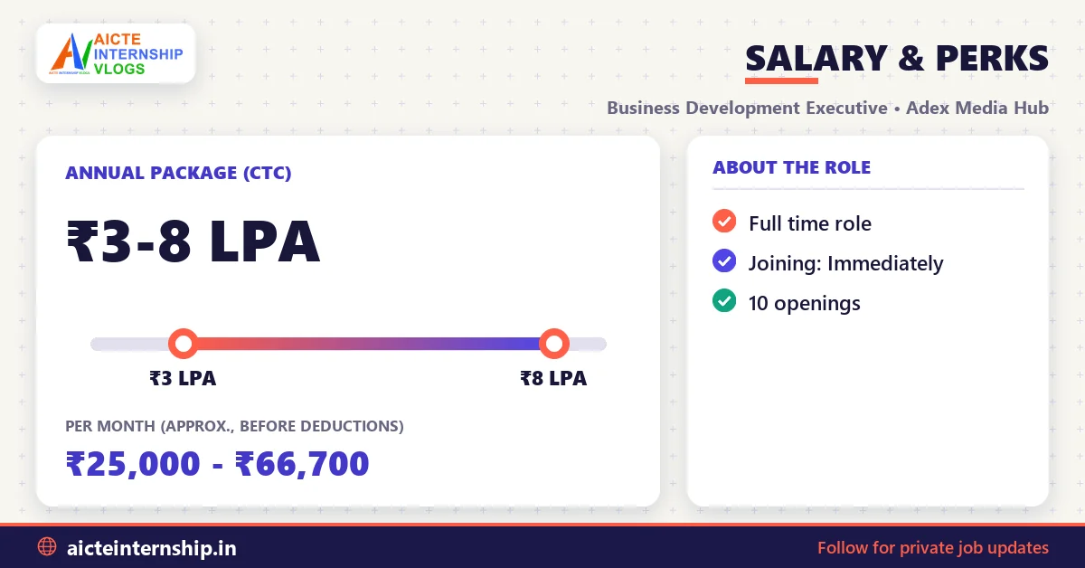 adex-media-hub-business-development-executive-job-2026-salary Adex Media Hub Business Development Executive Job: ₹3-8 LPA