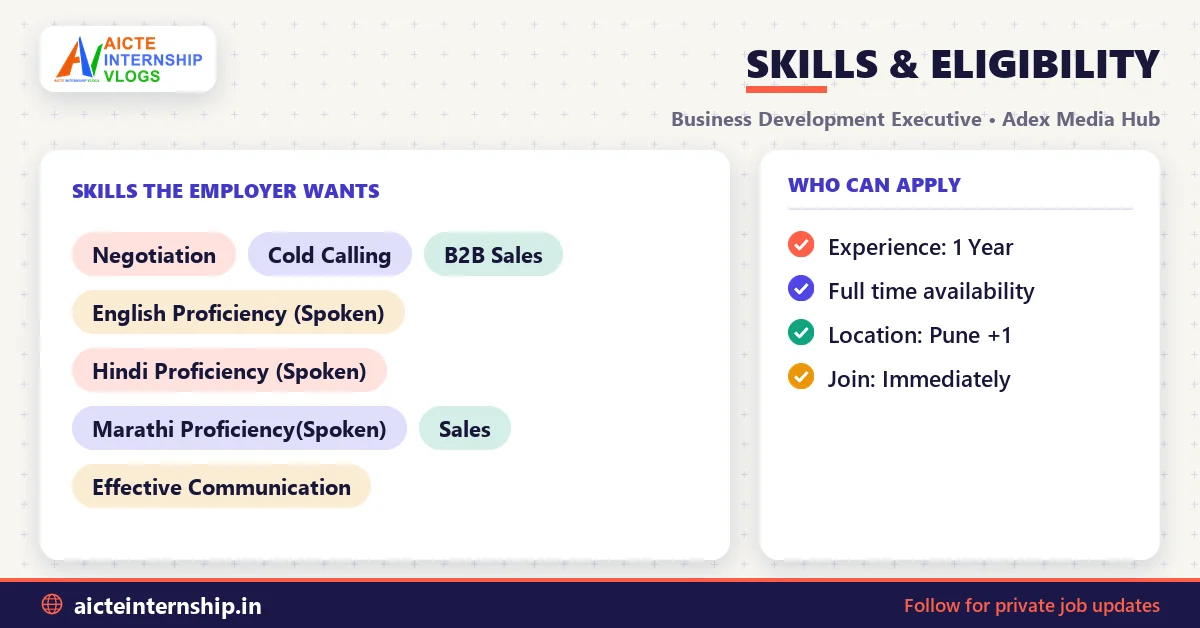 adex-media-hub-business-development-executive-job-2026-skills Adex Media Hub Business Development Executive Job: ₹3-8 LPA