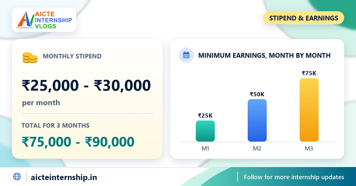 aks-tech-ai-ml-internship-2026-stipend AKS Tech AI/ML Internship 2026: ₹25,000-₹30,000/Month