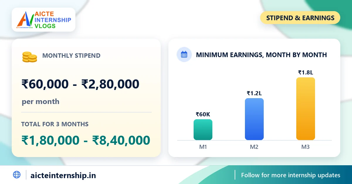 amsol-it-business-development-sales-internship-2026-stipend AMSOL IT Business Development (Sales) Internship 2026