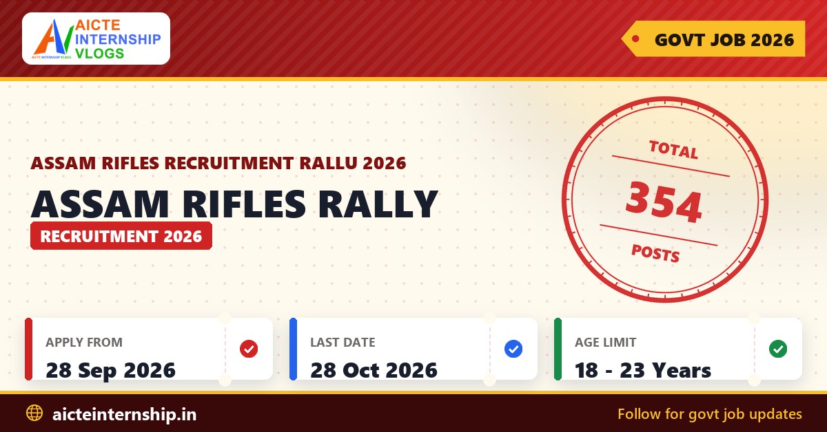 Assam Rifles Rally Recruitment 2026 banner with total posts, application dates and age limit