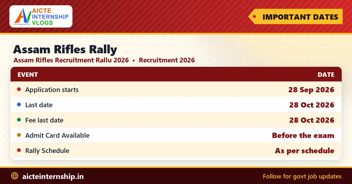 assam-rifles-rally-recruitment-2026-dates Assam Rifles Rally Recruitment 2026: Apply Online for 354 Posts