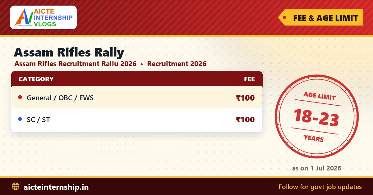 assam-rifles-rally-recruitment-2026-fees Assam Rifles Rally Recruitment 2026: Apply Online for 354 Posts