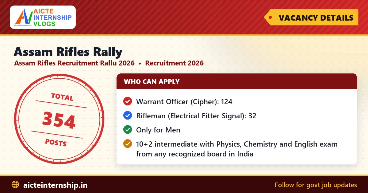 assam-rifles-rally-recruitment-2026-vacancy Assam Rifles Rally Recruitment 2026: Apply Online for 354 Posts