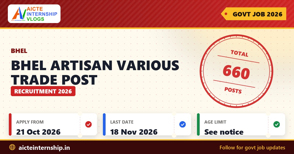 BHEL Artisan Various Trade Post Recruitment 2026 banner with total posts, application dates and age limit