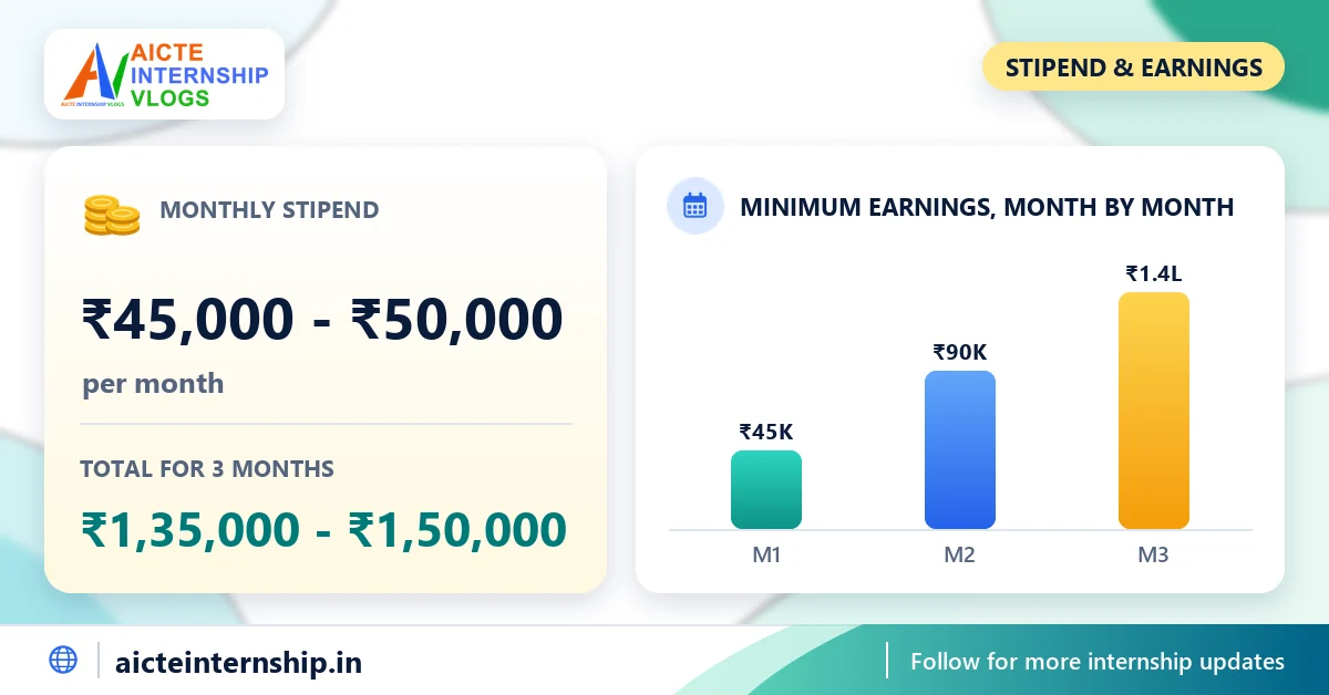 bigohealth-mobile-app-development-internship-2026-stipend BigOHealth Mobile App Development Internship 2026