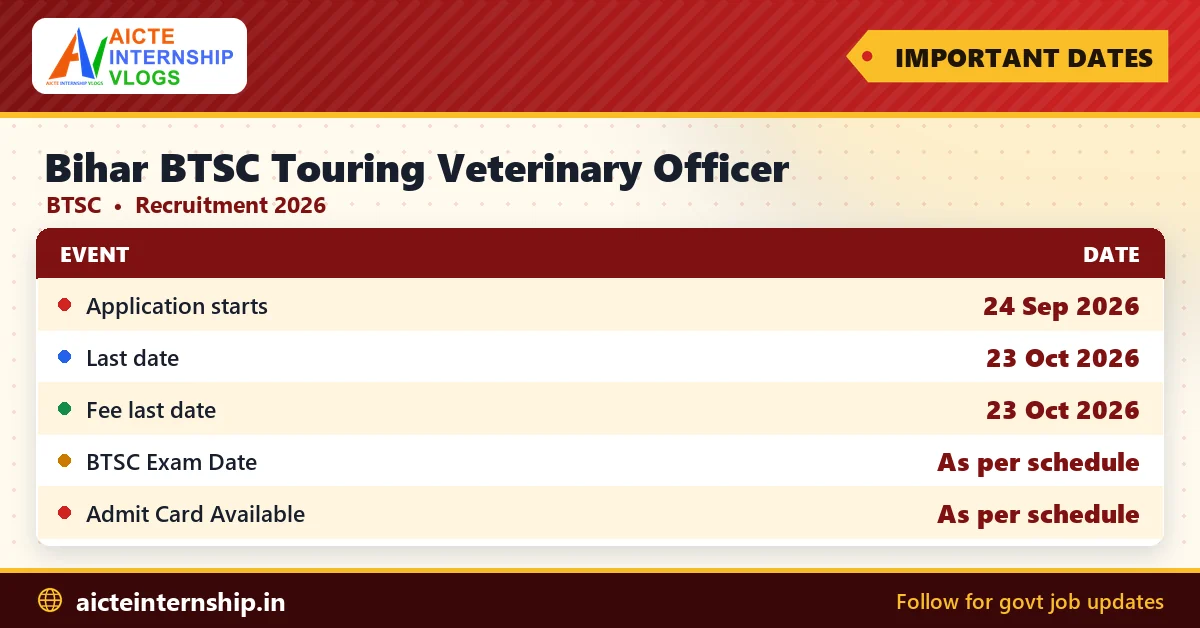 bihar-btsc-touring-veterinary-officer-recruitment-2026-dates Bihar BTSC Touring Veterinary Officer Recruitment 2026: 787 Posts