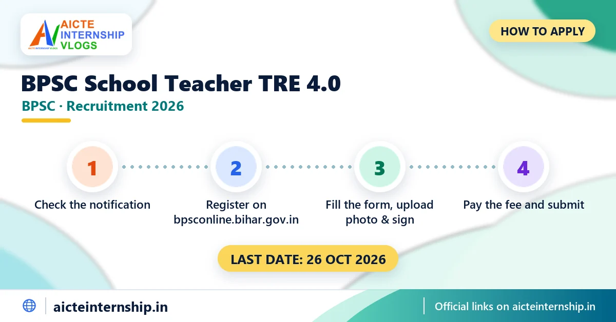 bpsc-school-teacher-tre-4-0-recruitment-2026-apply BPSC School Teacher TRE 4.0 Recruitment 2026: 32,388 Posts