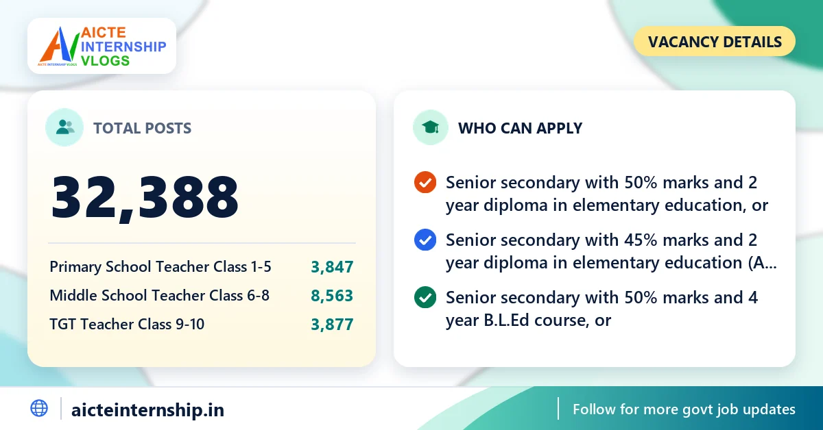 bpsc-school-teacher-tre-4-0-recruitment-2026-vacancy BPSC School Teacher TRE 4.0 Recruitment 2026: 32,388 Posts