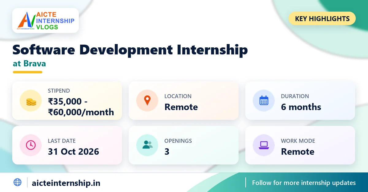 brava-software-development-internship-2026-highlights Brava Software Development Internship: ₹35,000-₹60,000/Month