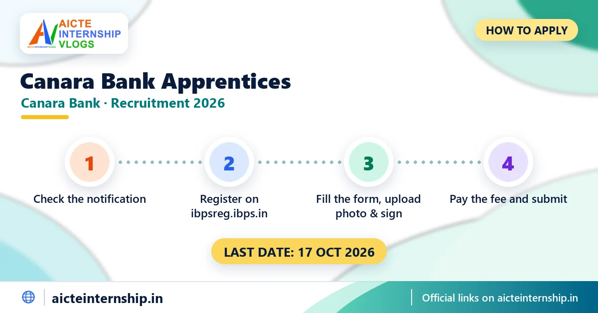 canara-bank-apprentices-recruitment-2026-apply Canara Bank Apprentices Recruitment 2026: 3,500 Posts