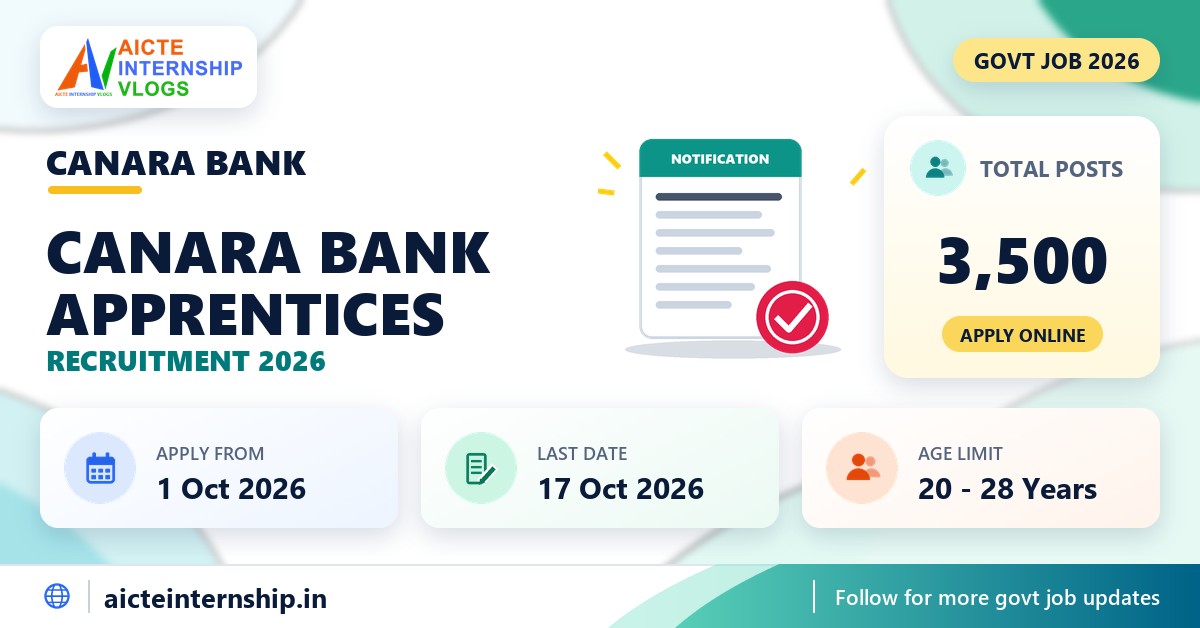 Canara Bank Apprentices Recruitment 2026 banner with total posts, application dates and age limit