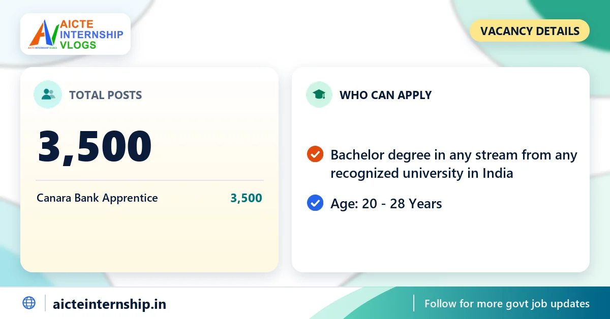 canara-bank-apprentices-recruitment-2026-vacancy Canara Bank Apprentices Recruitment 2026: 3,500 Posts