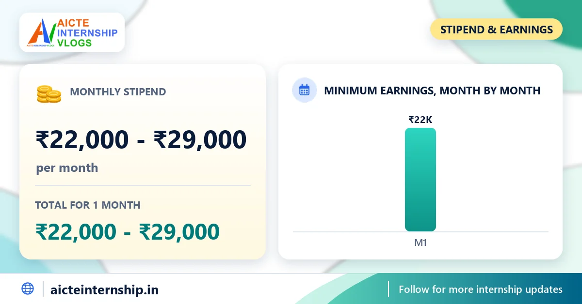 career-solutions-artificial-intelligence-ai-internship-2026-stipend Career Solutions Artificial Intelligence (AI) Internship