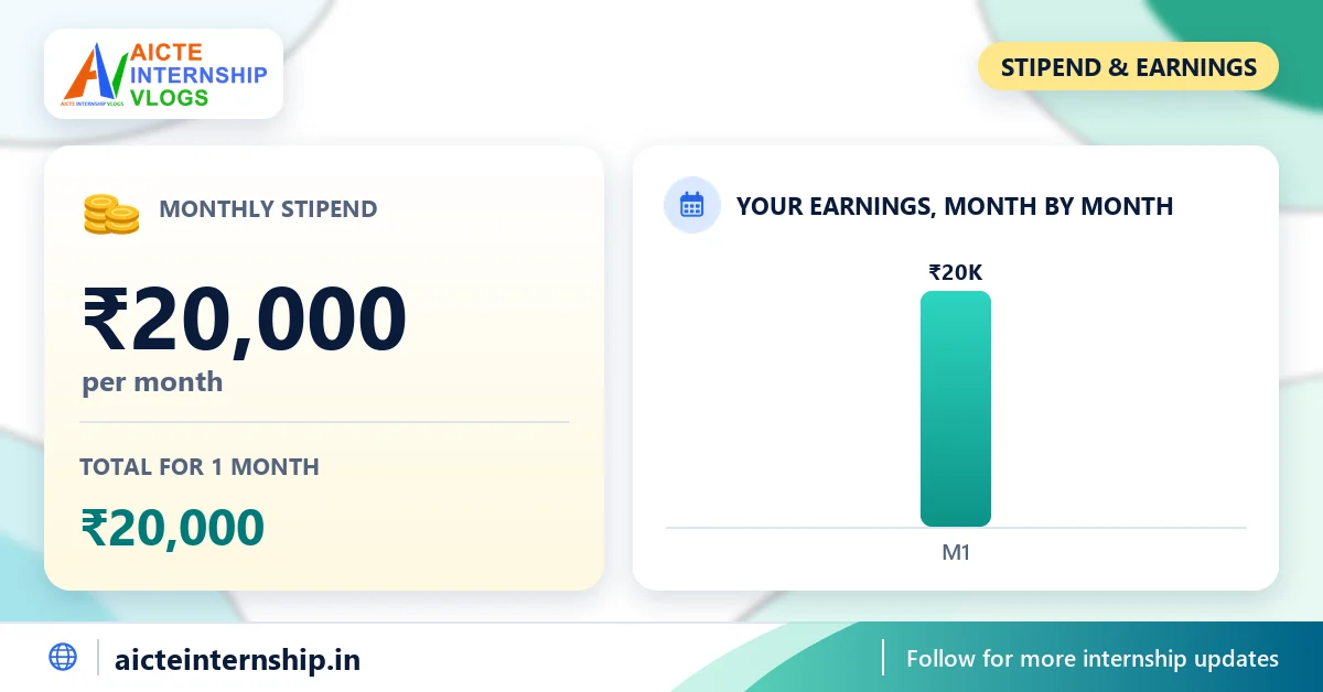 careernest-artificial-intelligence-ai-internship-2026-stipend CareerNest Artificial Intelligence (AI) Internship 2026