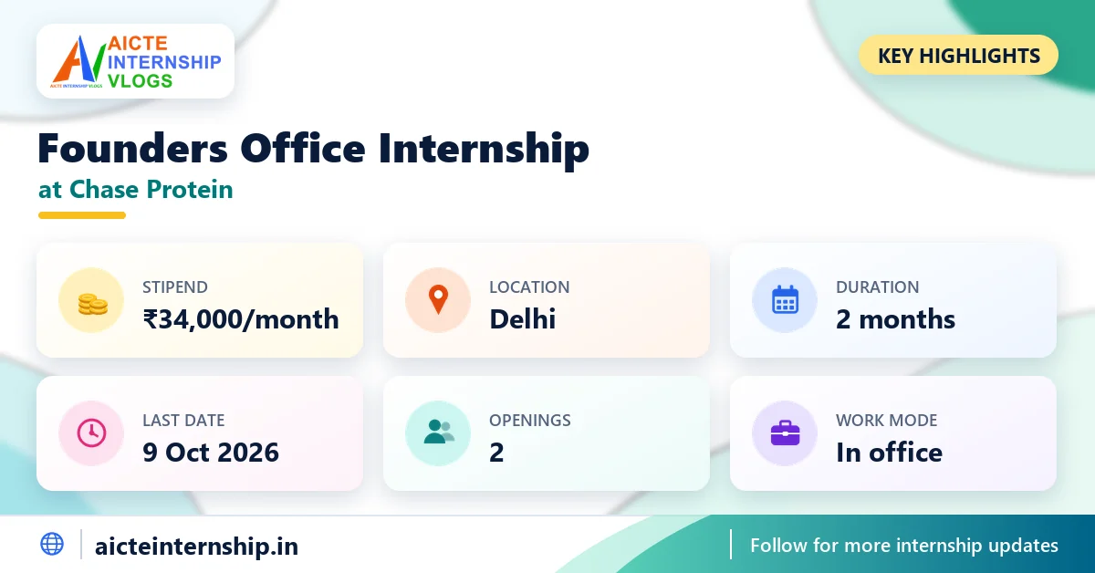 chase-protein-founders-office-internship-2026-highlights Chase Protein Founders Office Internship 2026: ₹34,000/Month