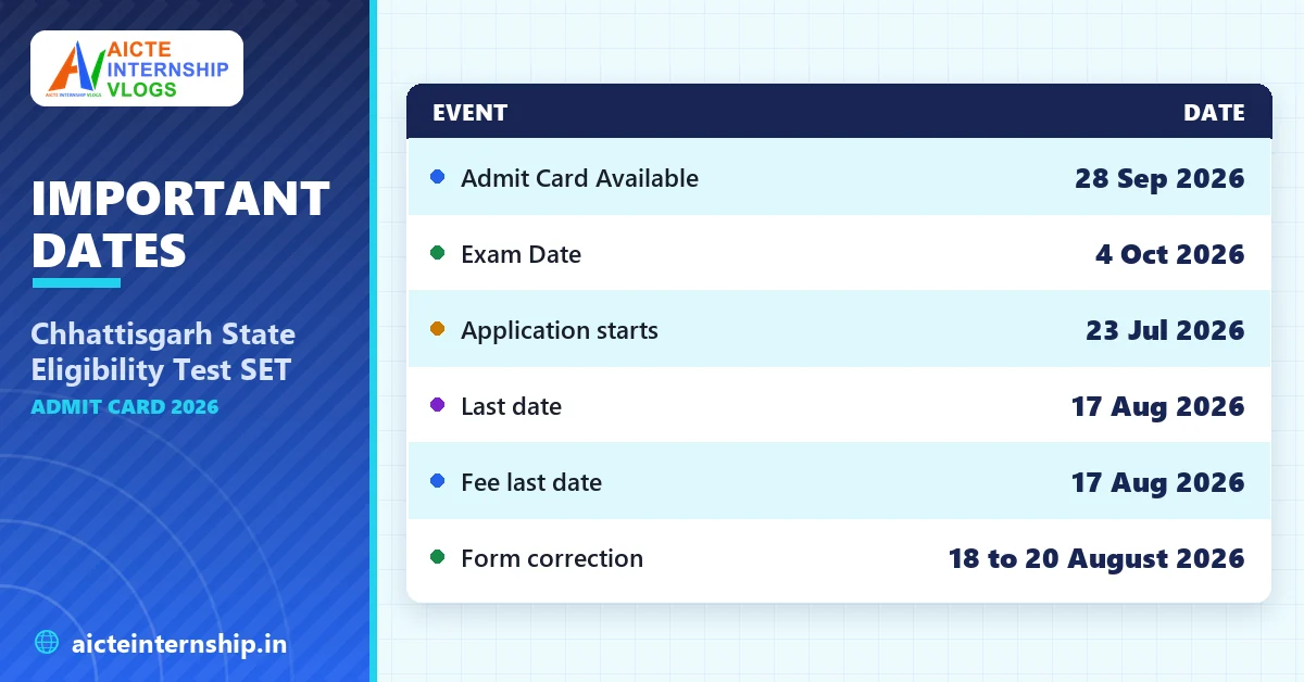 chhattisgarh-state-eligibility-test-set-admit-card-2026-dates Chhattisgarh State Eligibility Test SET Admit Card 2026