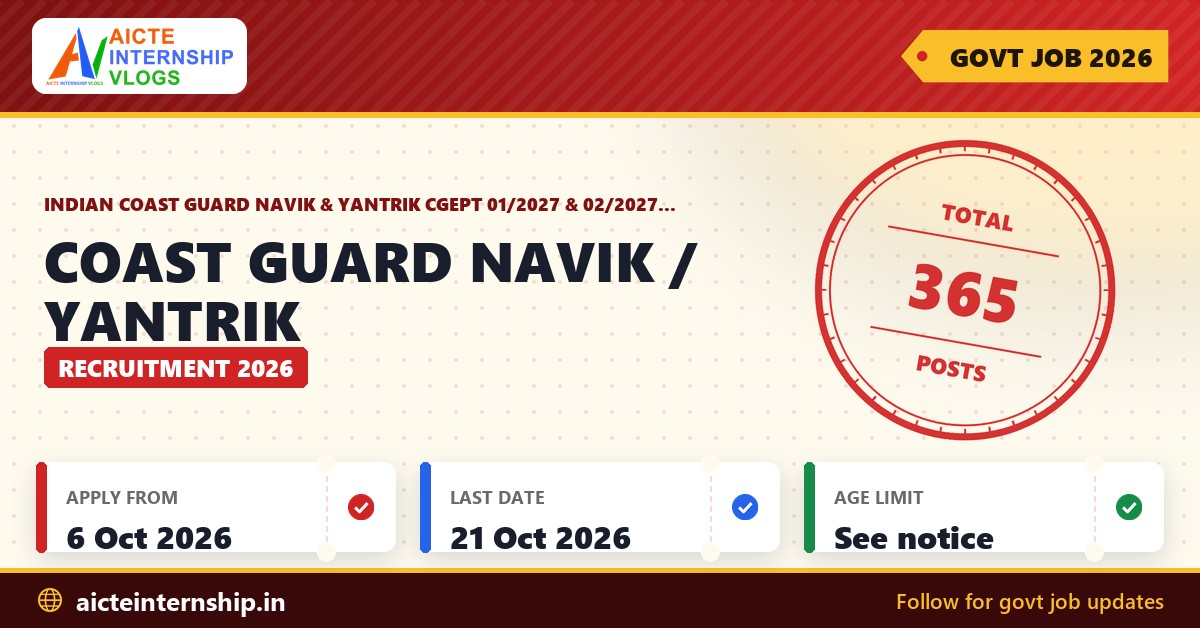 Coast Guard Navik / Yantrik Recruitment 2026 banner with total posts, application dates and age limit