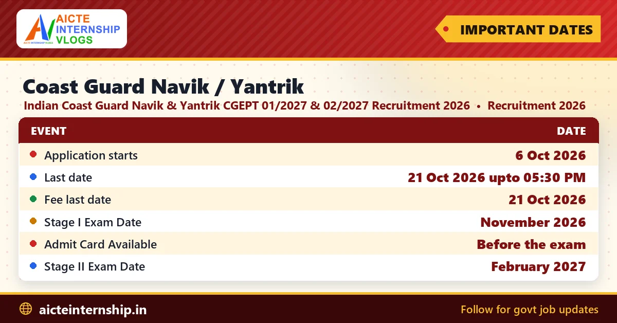 coast-guard-navik-yantrik-recruitment-2026-dates Coast Guard Navik / Yantrik Recruitment 2026: 365 Posts