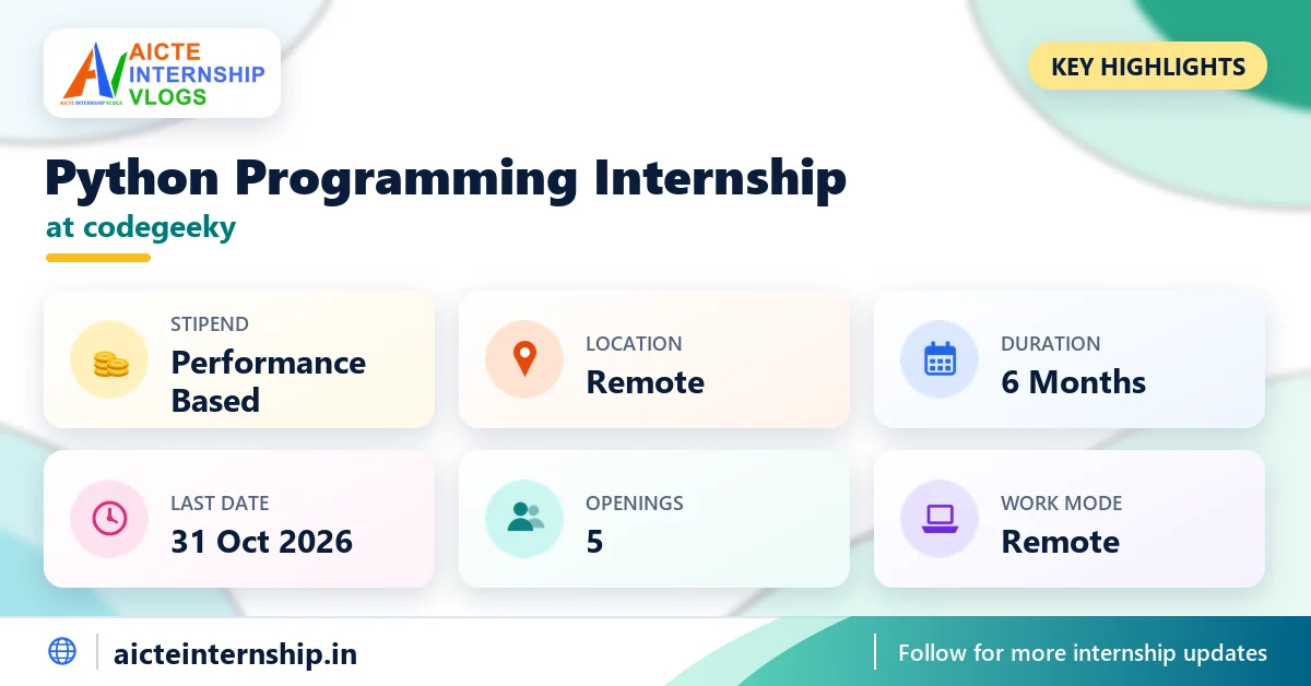 codegeeky-python-programming-internship-2026-highlights codegeeky Python Programming Internship: Performance Based