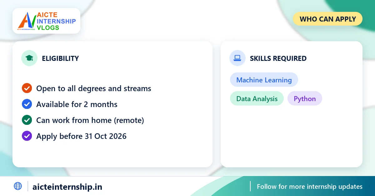 codemore-artificial-intelligence-and-machine-internship-2026-eligibility CodeMore Artificial Intelligence & Machine Internship 2026