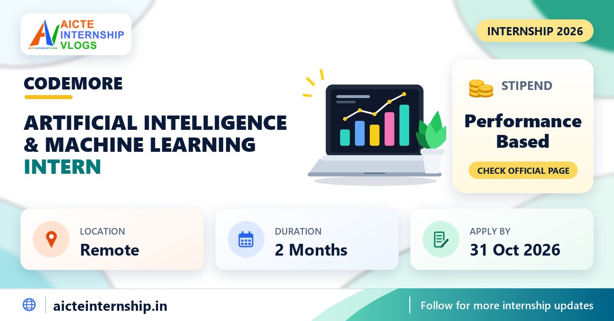CodeMore Artificial Intelligence & Machine Learning internship banner with stipend, location, duration and last date