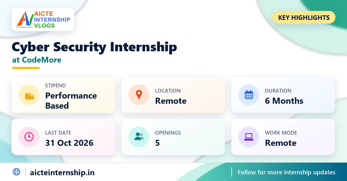 codemore-cyber-security-internship-2026-highlights CodeMore Cyber Security Internship 2026: Performance Based