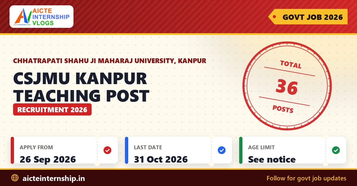 CSJMU Kanpur Teaching Post Recruitment 2026 banner with total posts, application dates and age limit