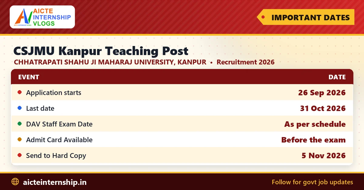 csjmu-kanpur-teaching-post-recruitment-2026-dates CSJMU Kanpur Teaching Post Recruitment 2026: 36 Posts