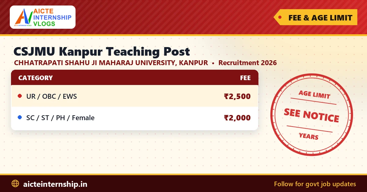 csjmu-kanpur-teaching-post-recruitment-2026-fees CSJMU Kanpur Teaching Post Recruitment 2026: 36 Posts