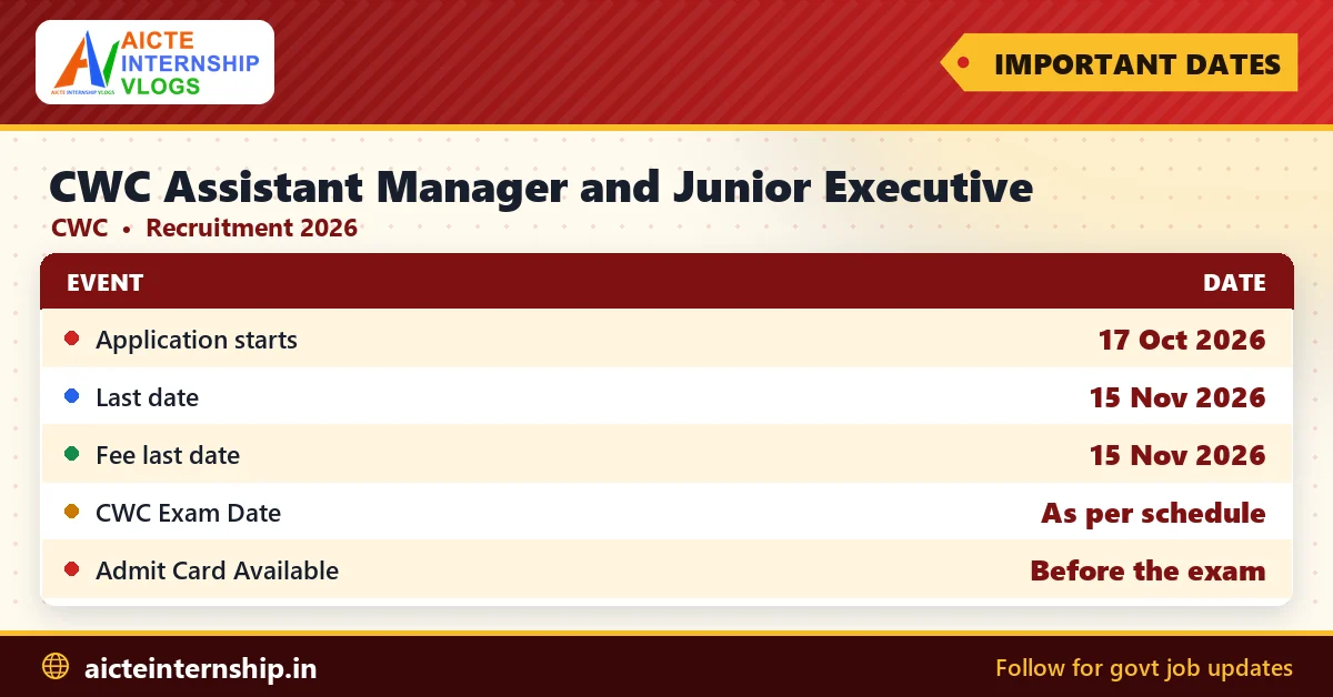 cwc-assistant-manager-and-junior-executive-recruitment-2026-dates CWC Assistant Manager and Junior Executive Recruitment 2026