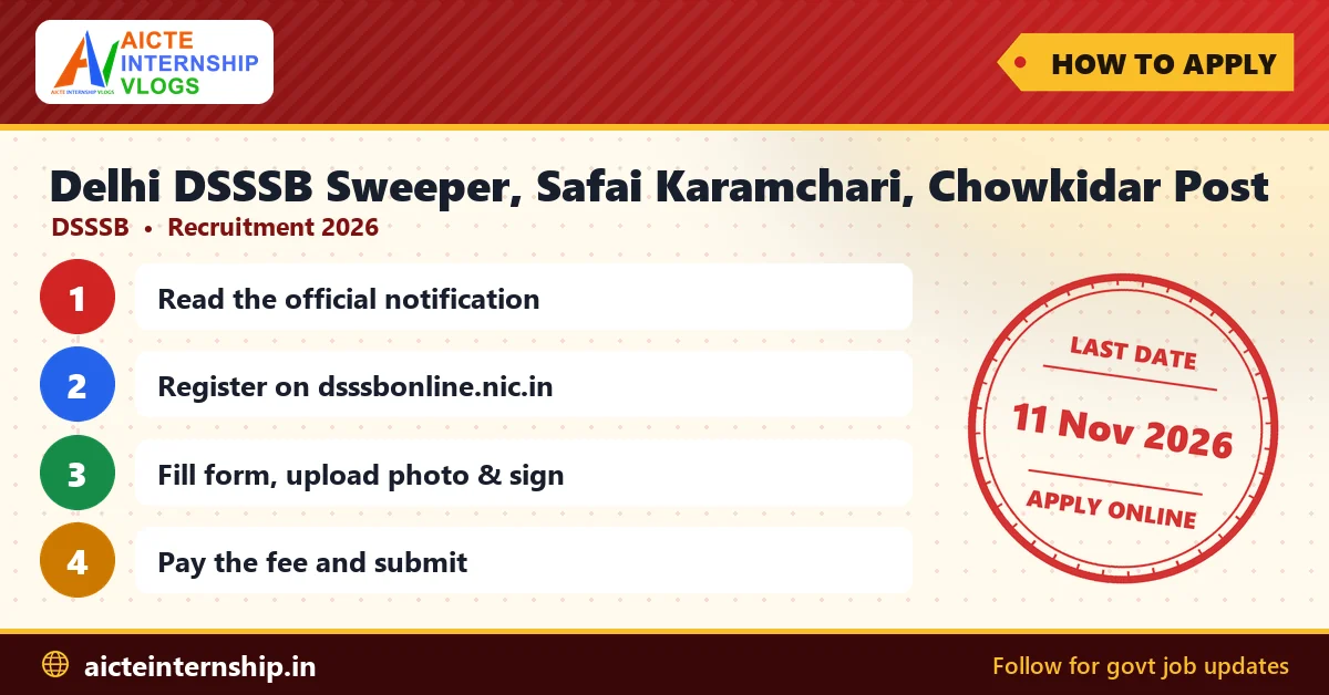 delhi-dsssb-sweeper-safai-karamchari-chowkidar-recruitment-2026-apply Delhi DSSSB Sweeper, Safai Karamchari, Chowkidar Recruitment 2026