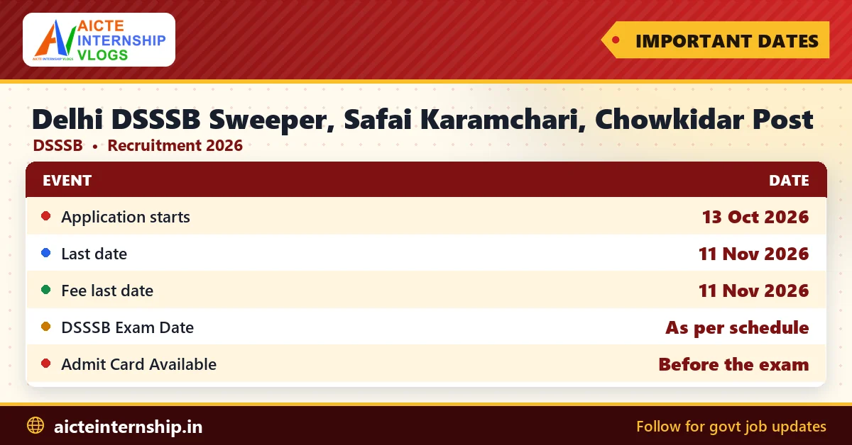 delhi-dsssb-sweeper-safai-karamchari-chowkidar-recruitment-2026-dates Delhi DSSSB Sweeper, Safai Karamchari, Chowkidar Recruitment 2026