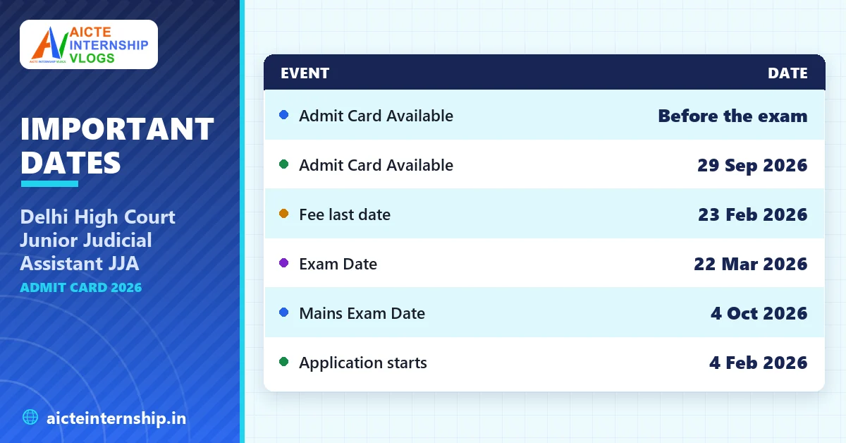delhi-high-court-junior-judicial-assistant-jja-admit-card-2026-dates Delhi High Court Junior Judicial Assistant JJA Admit Card 2026