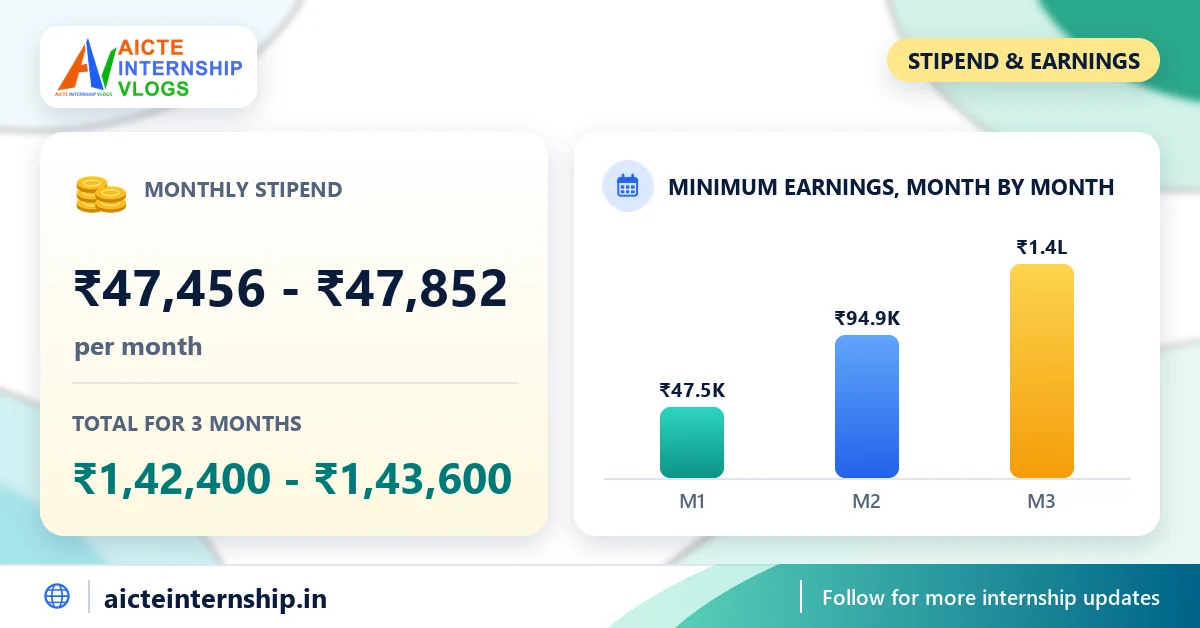 easteam-ai-content-creator-internship-2026-stipend EASTEAM AI Content Creator Internship: ₹47,456-₹47,852/Month