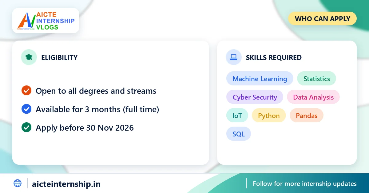 edurankai-anomaly-detection-engineering-internship-2026-eligibility EduRankAI Anomaly Detection Engineering Internship 2026