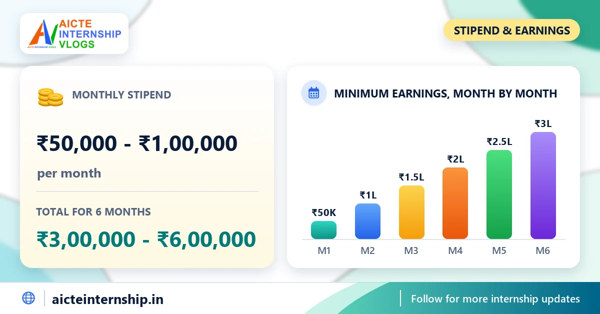 emotorad-backend-engineering-node-js-and-go-internship-2026-stipend EMotorad Backend Engineering (Node.js & Go) Internship 2026