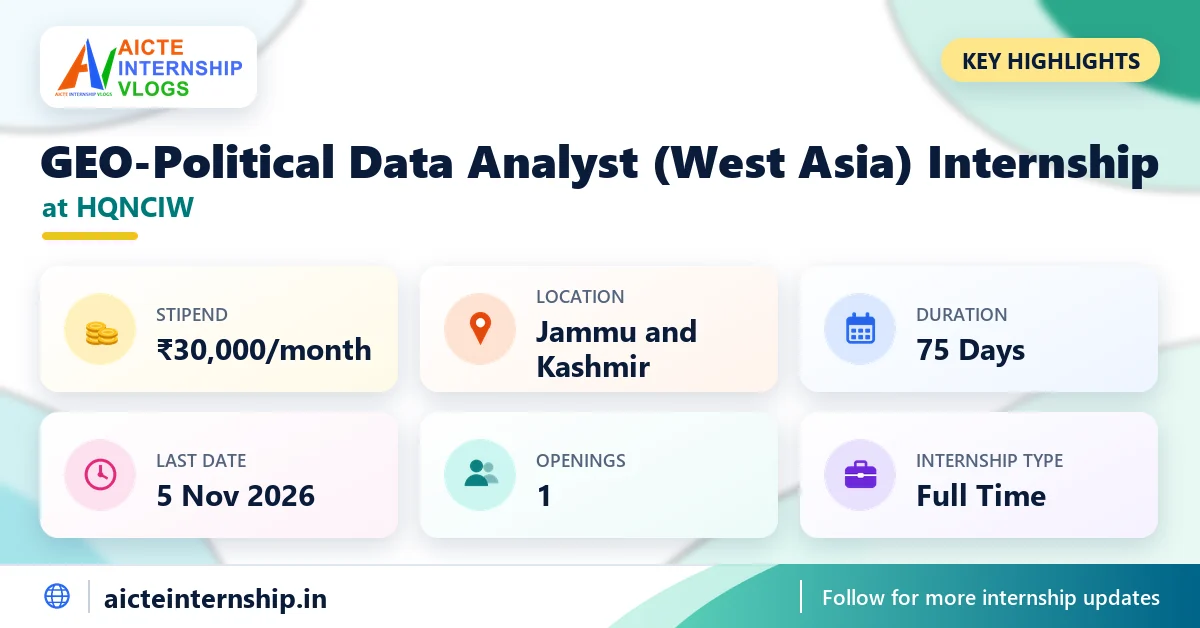 hqnciw-geo-political-data-analyst-west-asia-internship-2026-highlights HQNCIW GEO-Political Data Analyst (West Asia) Internship