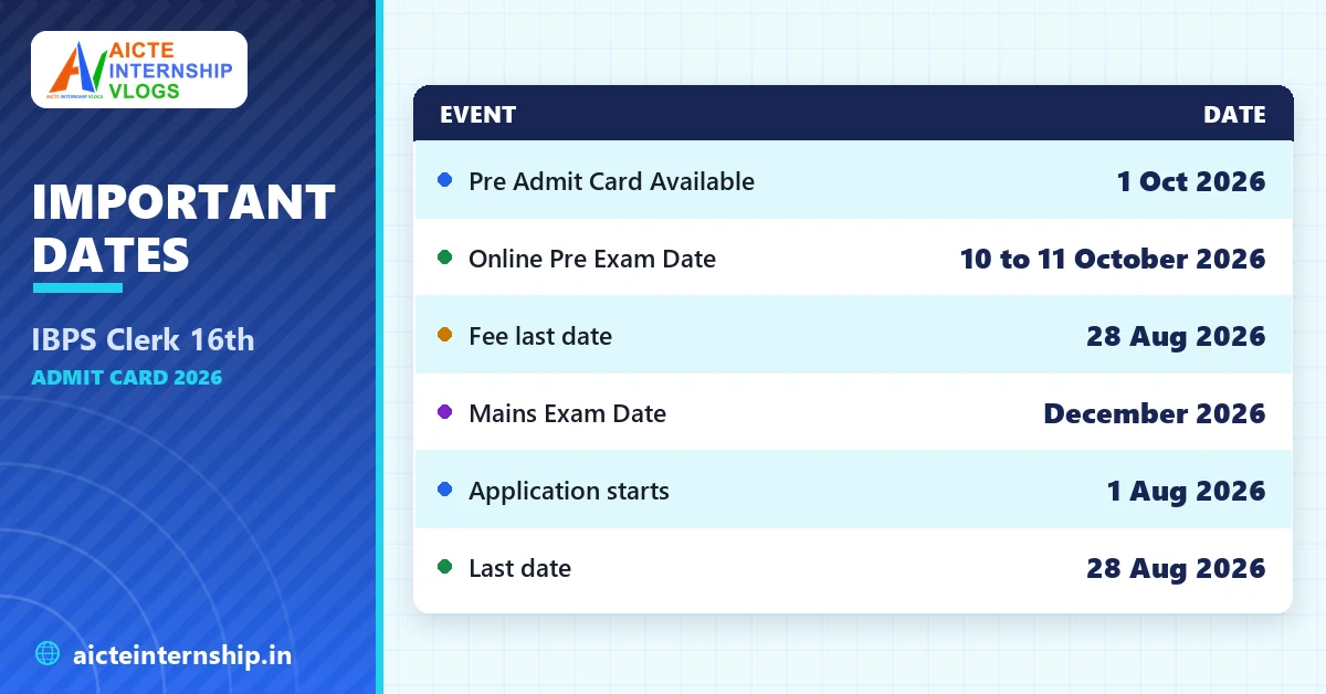 ibps-clerk-16th-admit-card-2026-dates IBPS Clerk 16th Admit Card 2026 Out: Download Link, Exam Date