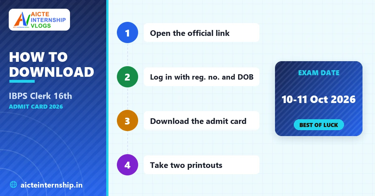 ibps-clerk-16th-admit-card-2026-steps IBPS Clerk 16th Admit Card 2026 Out: Download Link, Exam Date