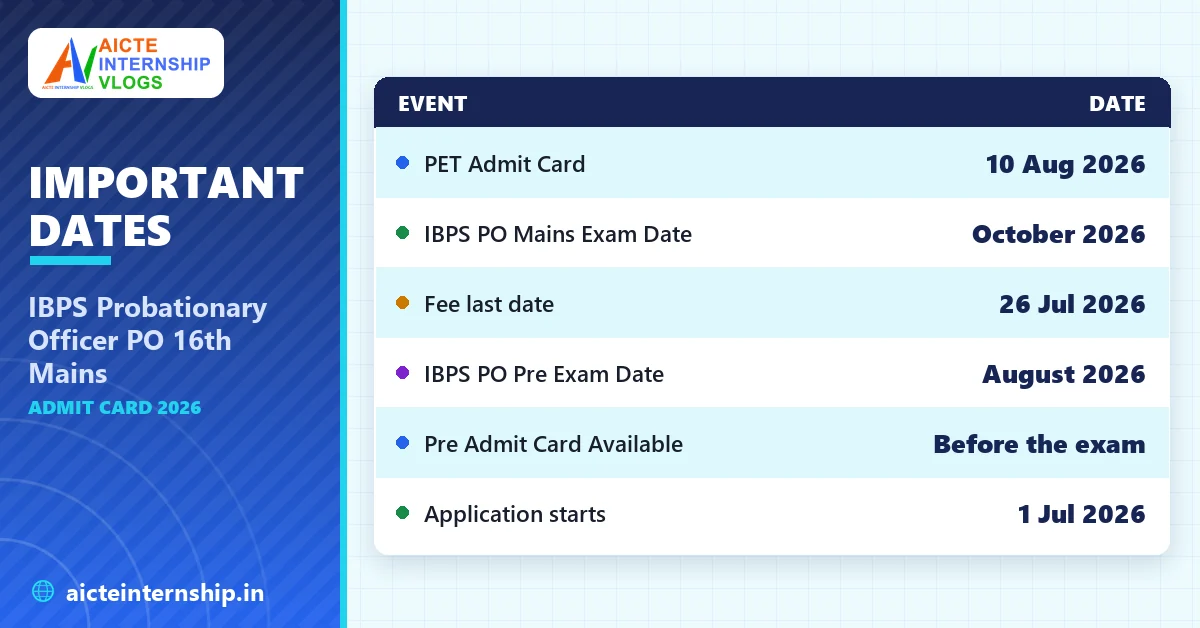 ibps-probationary-officer-po-16th-mains-admit-card-2026-dates IBPS Probationary Officer PO 16th Mains Admit Card 2026