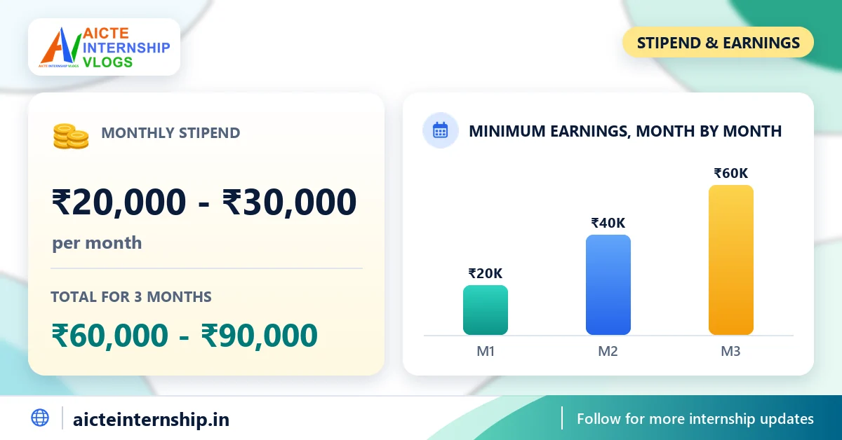 ifoa-artificial-intelligence-ai-internship-2026-stipend IFOA Artificial Intelligence (AI) Internship 2026