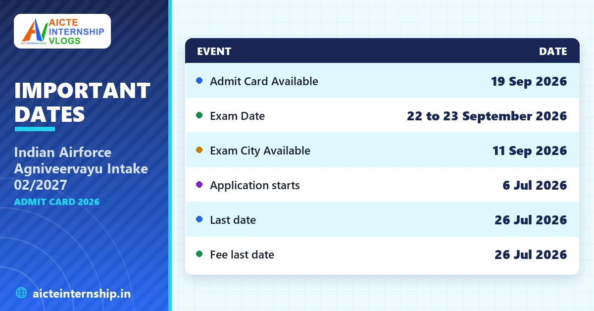 indian-airforce-agniveervayu-intake-02-2027-admit-card-2026-dates Indian Airforce Agniveervayu Intake 02/2027 Admit Card 2026