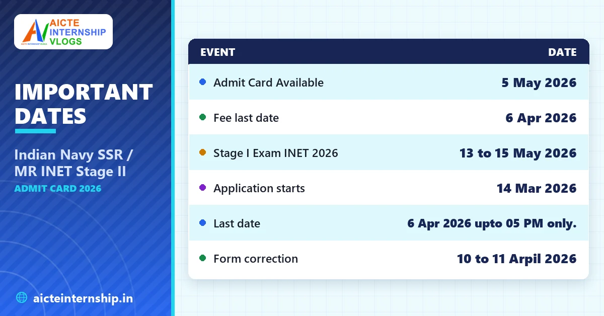 indian-navy-ssr-mr-inet-stage-ii-admit-card-2026-dates Indian Navy SSR / MR INET Stage II Admit Card 2026: Download Link