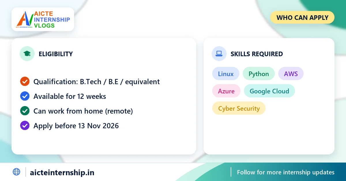 internezy-cybersecurity-ethical-hacking-internship-2026-eligibility InternEzy Cybersecurity / Ethical Hacking Internship 2026