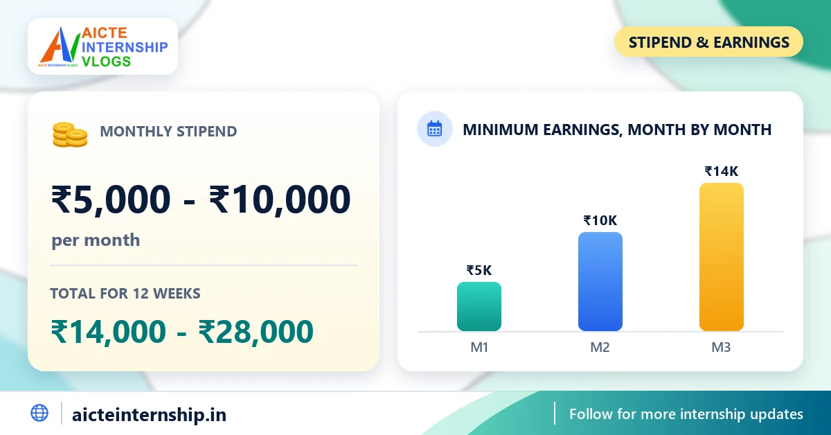 internezy-cybersecurity-ethical-hacking-internship-2026-stipend InternEzy Cybersecurity / Ethical Hacking Internship 2026