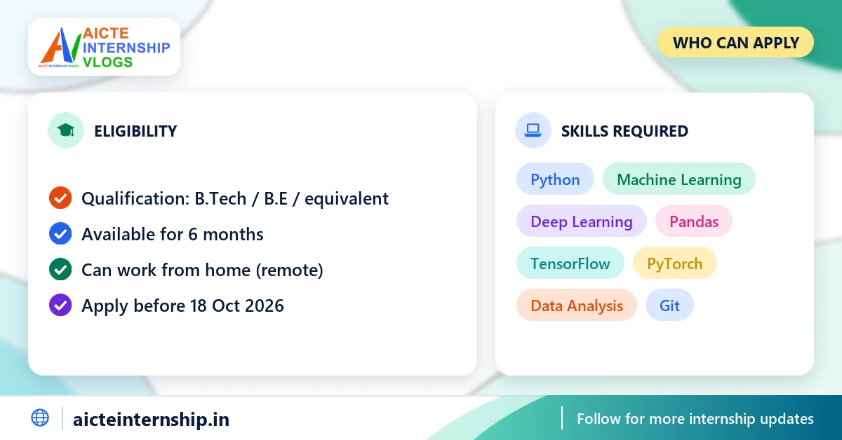 internezy-machine-learning-internship-2026-eligibility InternEzy Machine Learning Internship: ₹5,000-₹10,000/Month