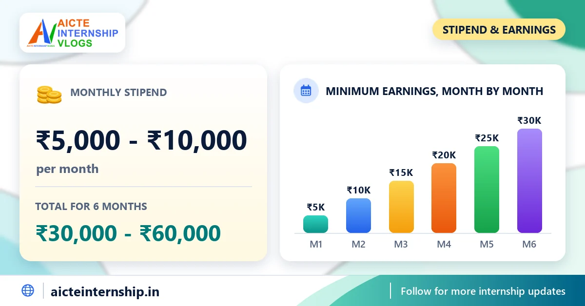 internezy-machine-learning-internship-2026-stipend InternEzy Machine Learning Internship: ₹5,000-₹10,000/Month