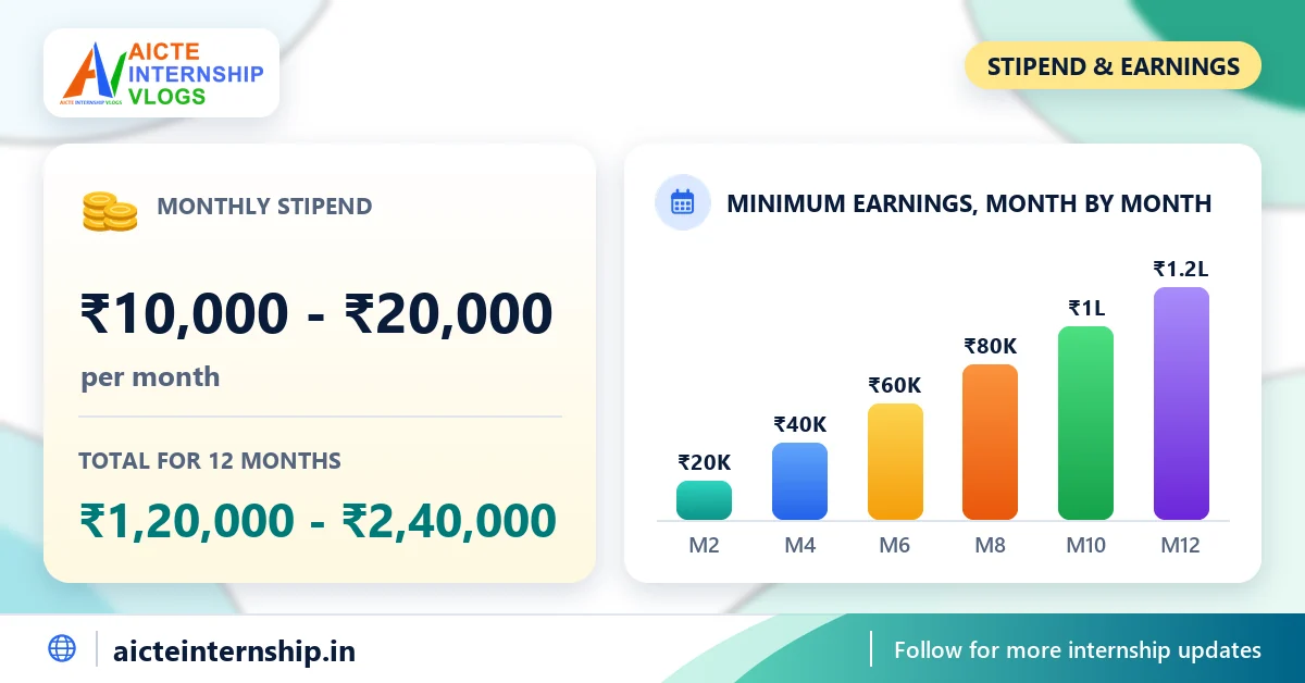 internezy-sales-chennai-coimbatore-internship-2026-stipend InternEzy Sales - Chennai, Coimbatore Internship 2026